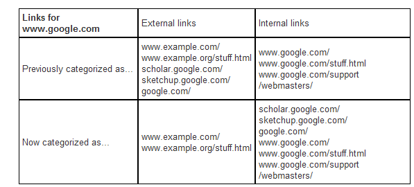google 重组反向链接