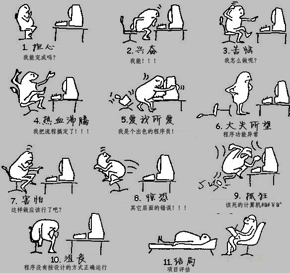 程序员的宿命